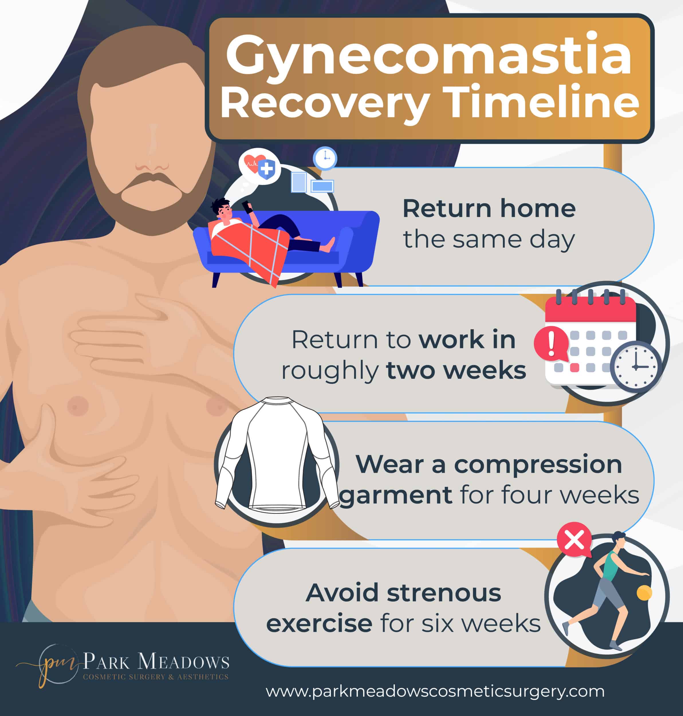 gynecomastia recovery